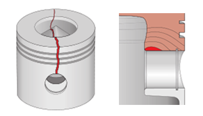 Resumen de pistón roto